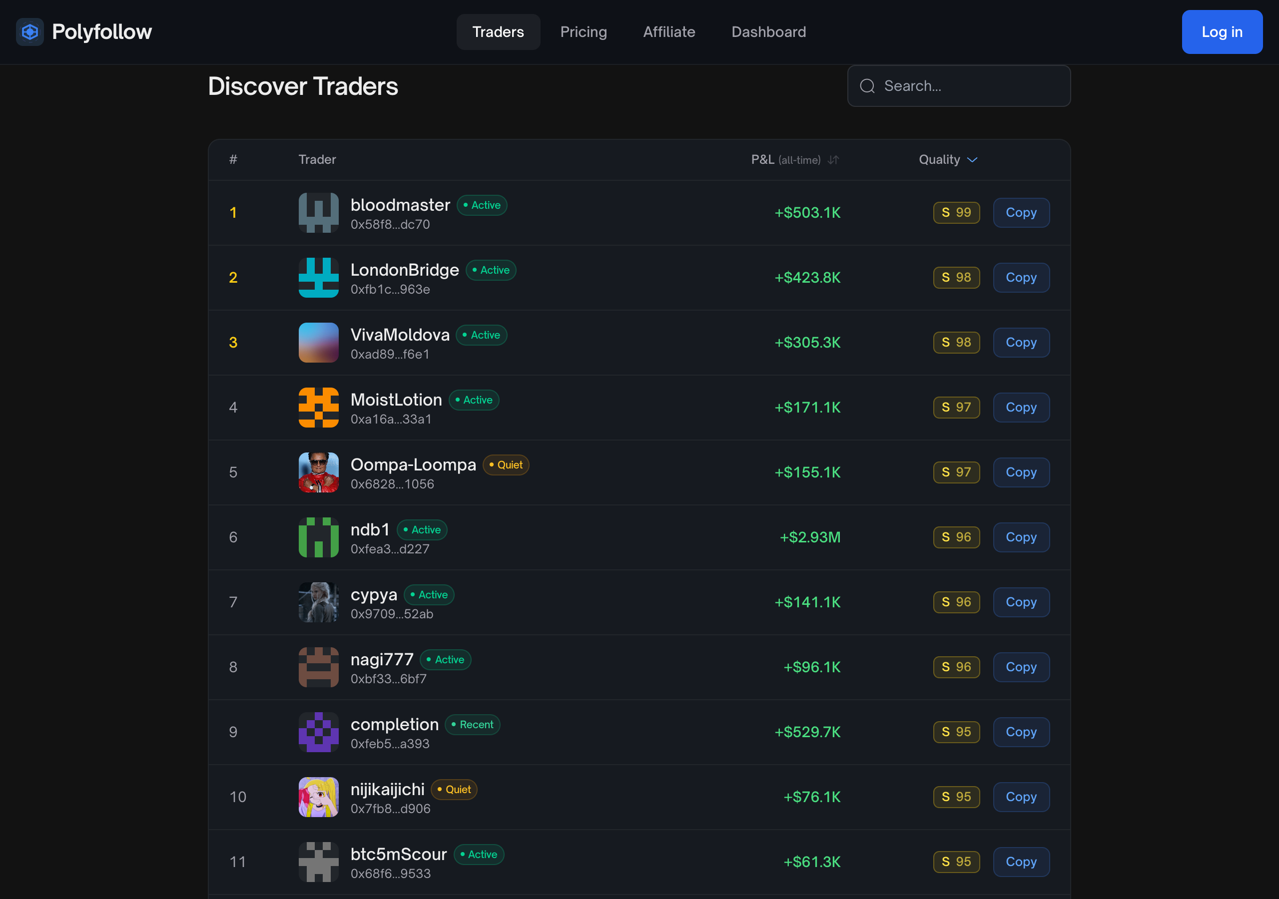 The Discover Traders leaderboard: sort by quality score or all-time P&L to find someone to copy.