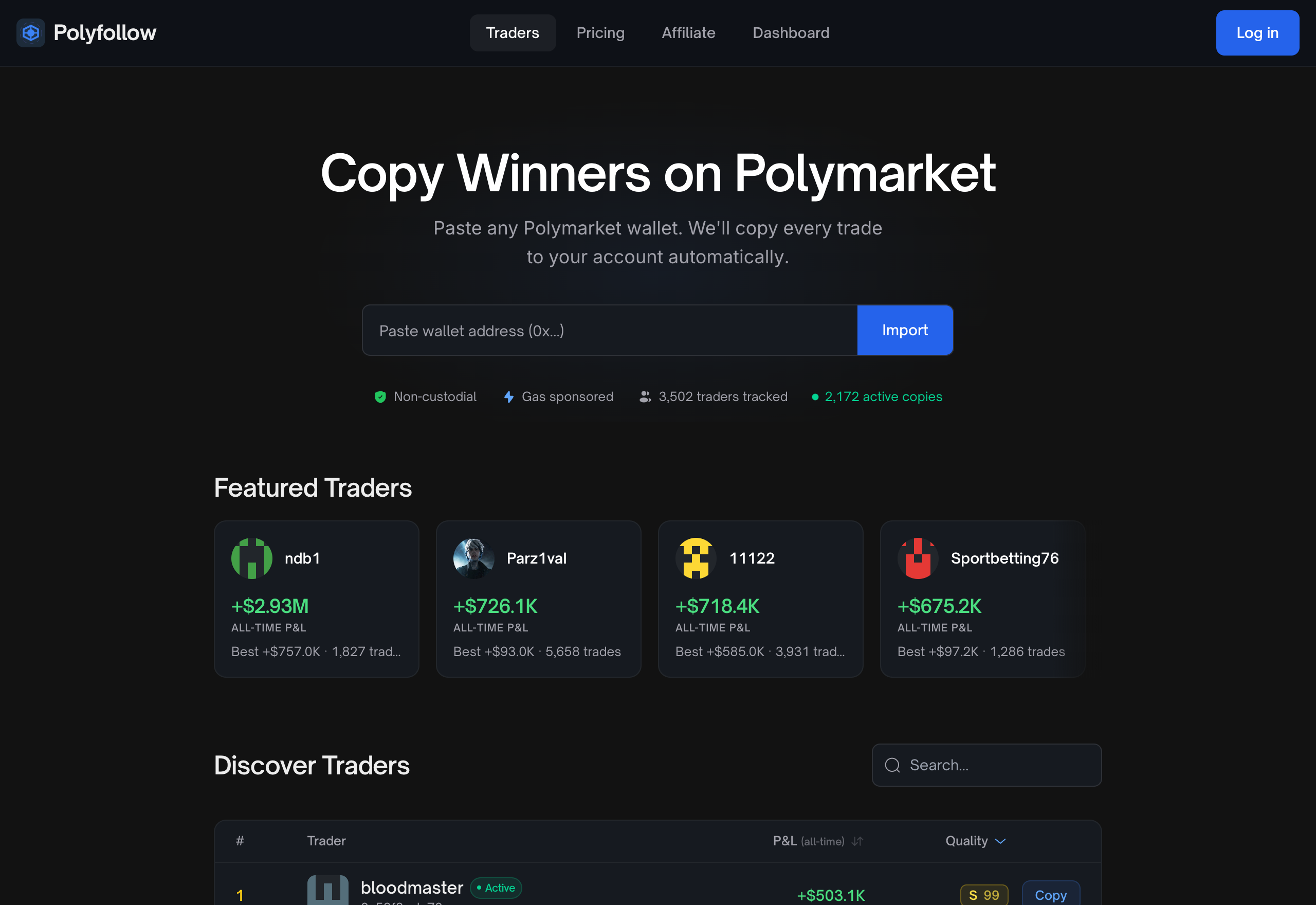 The Polyfollow home: browse top Polymarket traders ranked by verified profit and win rate.